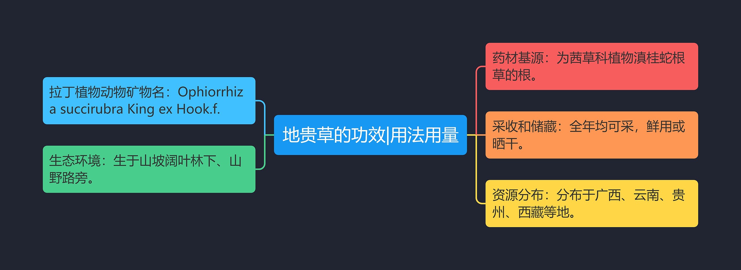 地贵草的功效|用法用量