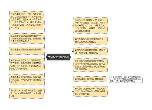 合伙投资协议范本