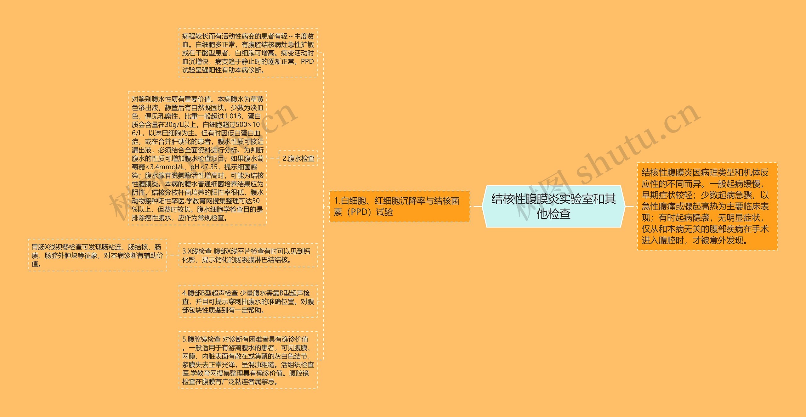 结核性腹膜炎实验室和其他检查 结核性腹膜炎实验室和其他检查