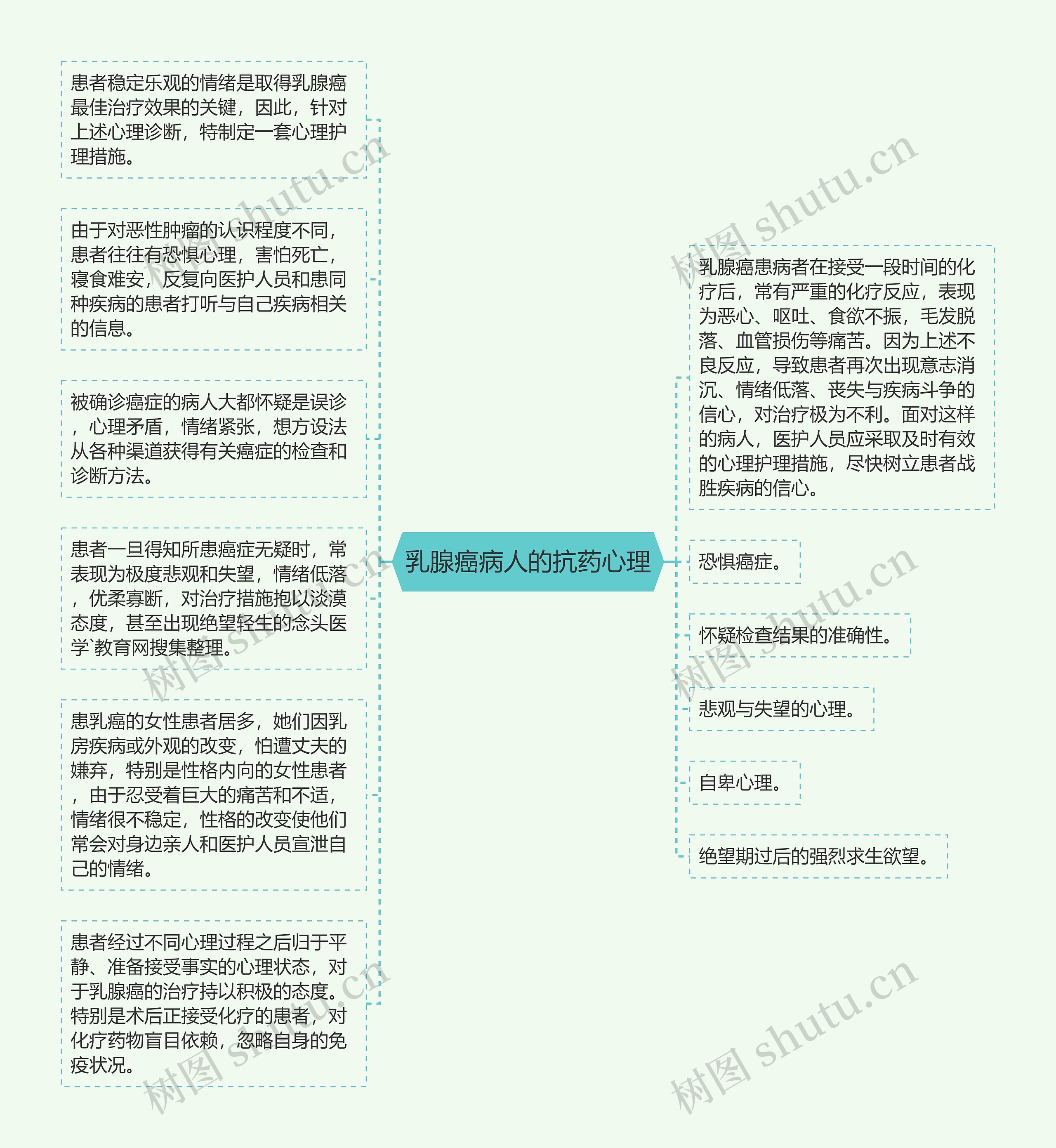 乳腺癌病人的抗药心理 乳腺癌病人的抗药心理