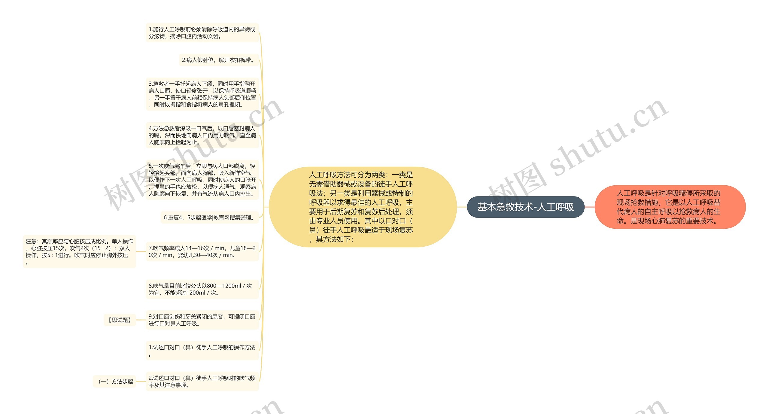基本急救技术-人工呼吸 基本急救技术-人工呼吸