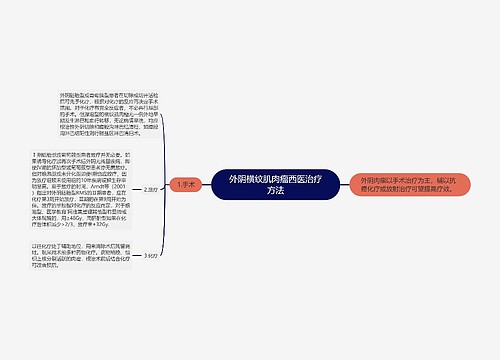 外阴横纹肌肉瘤西医治疗方法