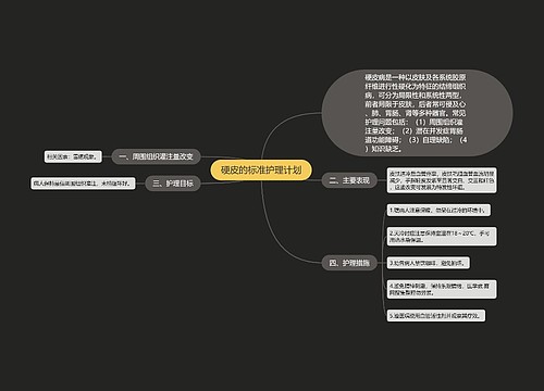 硬皮的标准护理计划