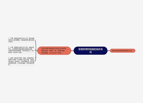 急性软组织损伤的临床表现