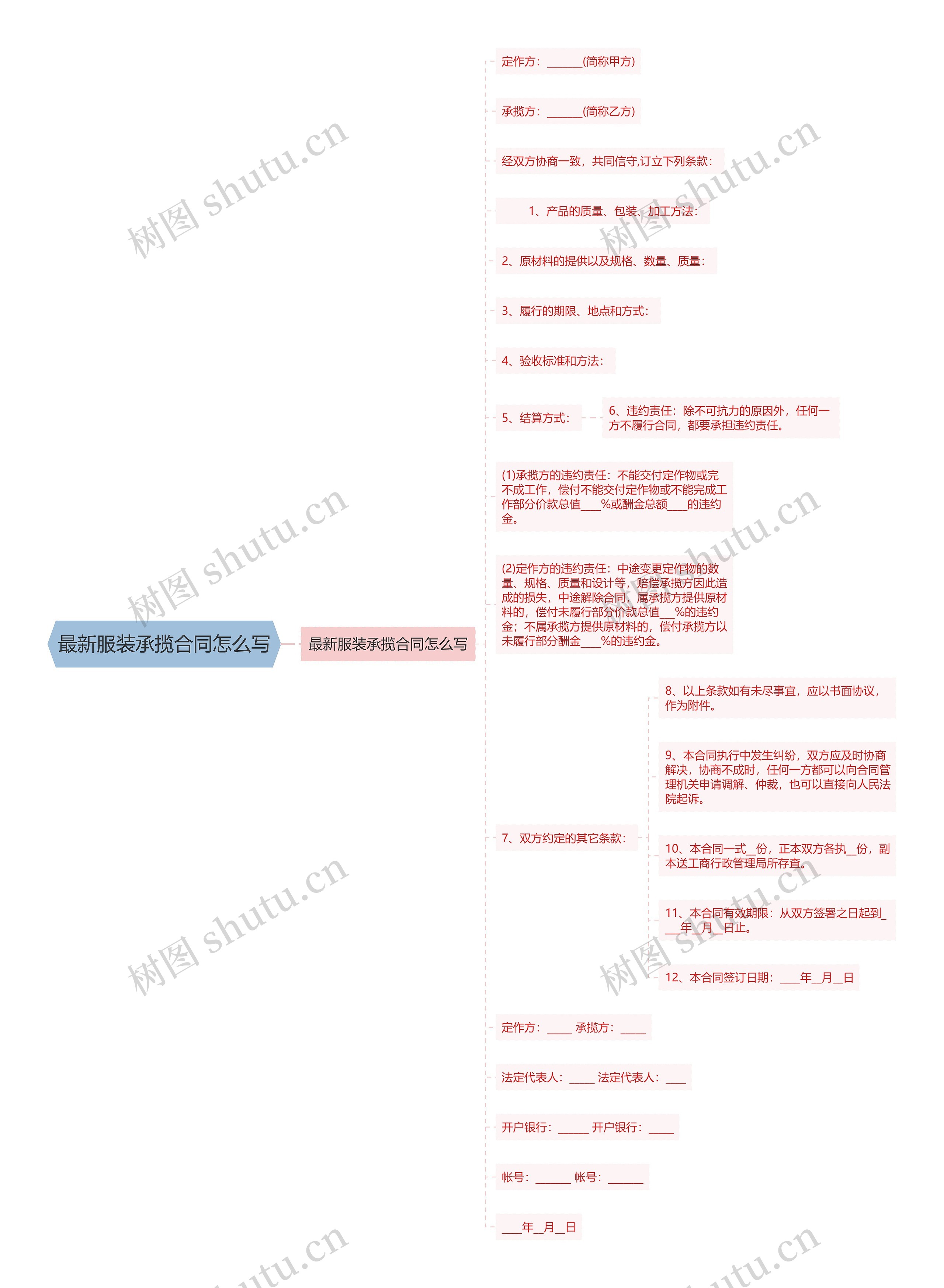 最新服装承揽合同怎么写思维导图高清图 最新服装承揽合同怎么写思维导图