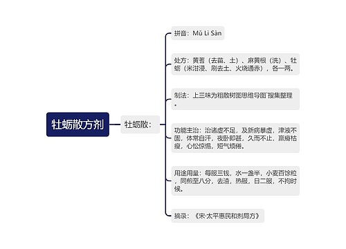 牡蛎散方剂