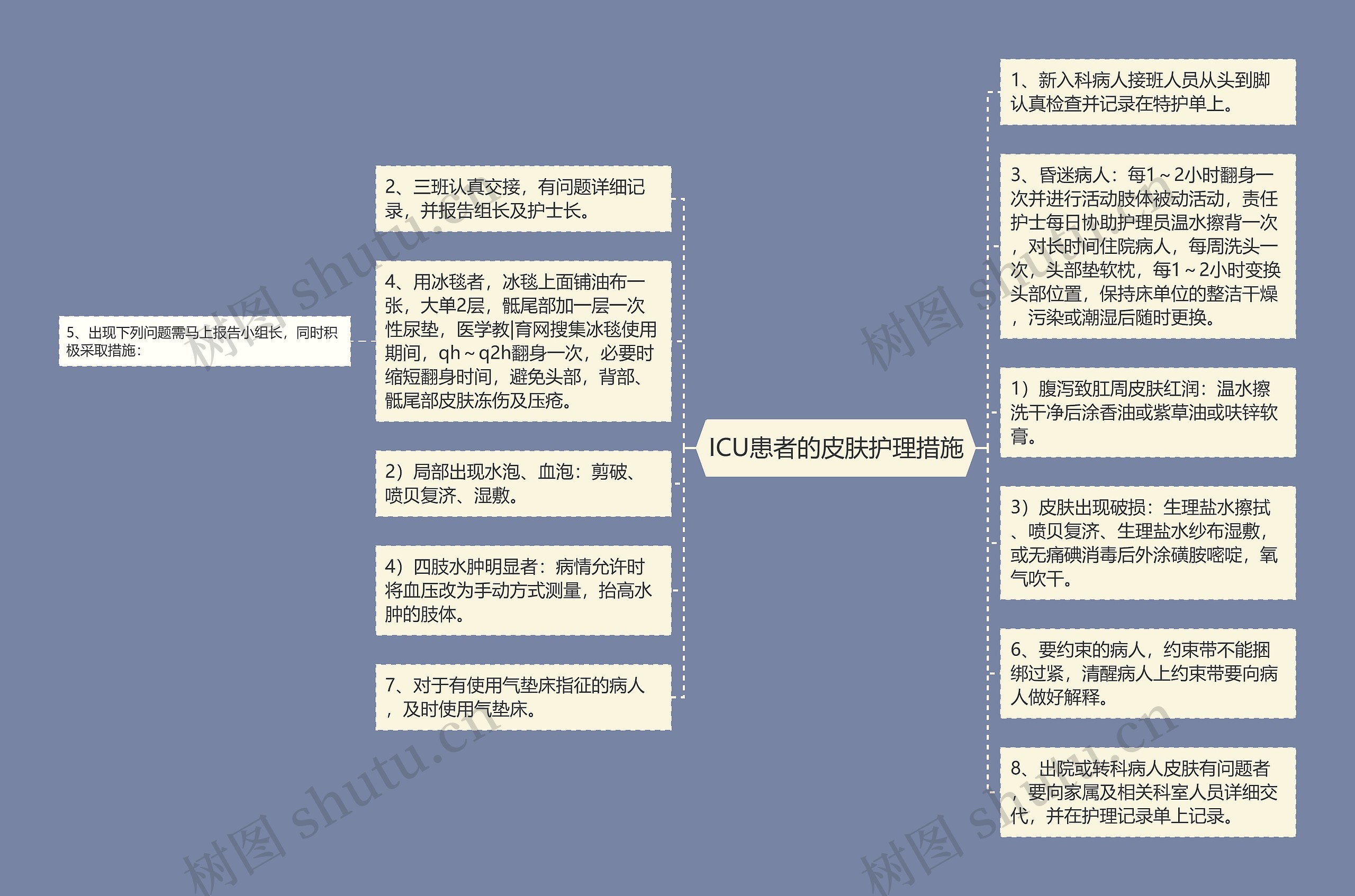 ICU患者的皮肤护理措施