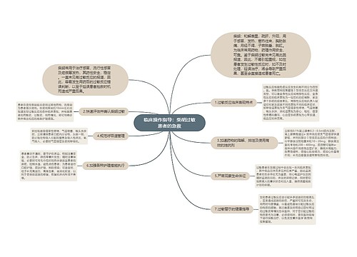 临床操作指导：柴胡过敏患者的急救