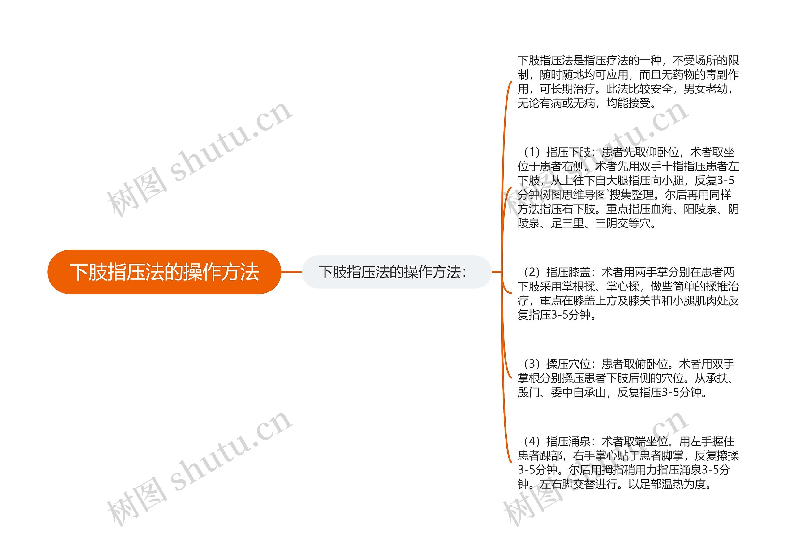 下肢指压法的操作方法