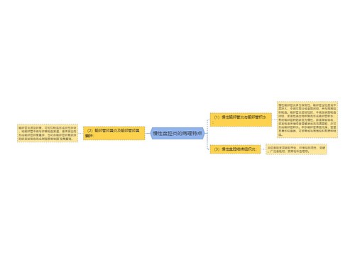 慢性盆腔炎的病理特点