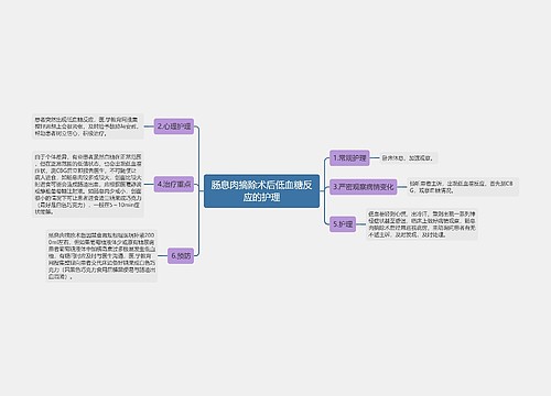 肠息肉摘除术后低血糖反应的护理