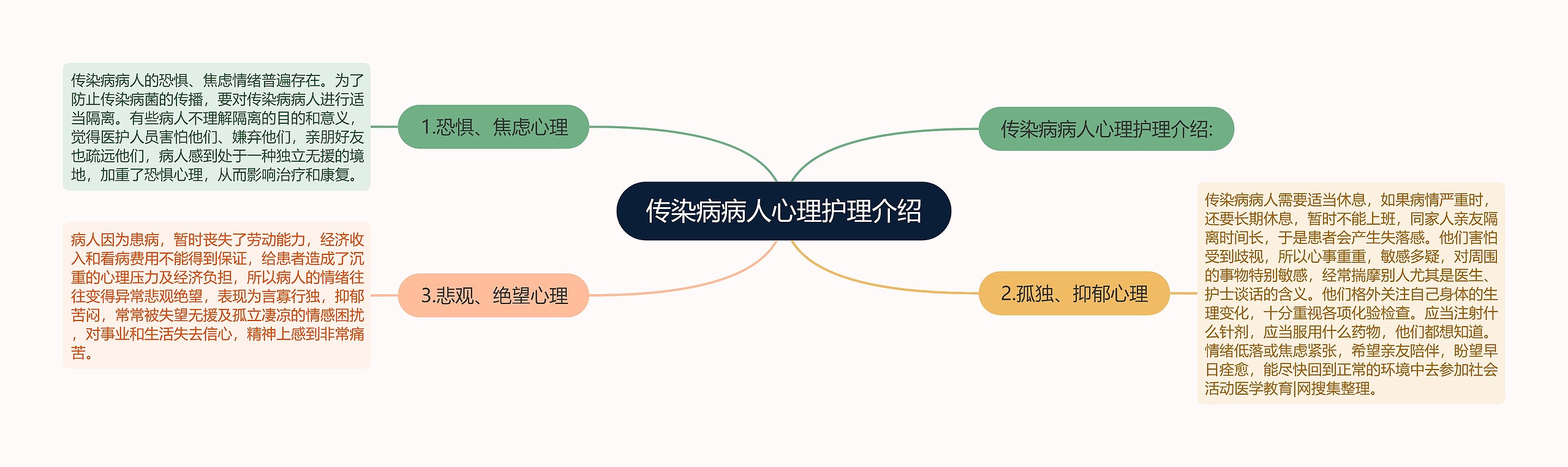 传染病病人心理护理介绍 传染病病人心理护理介绍