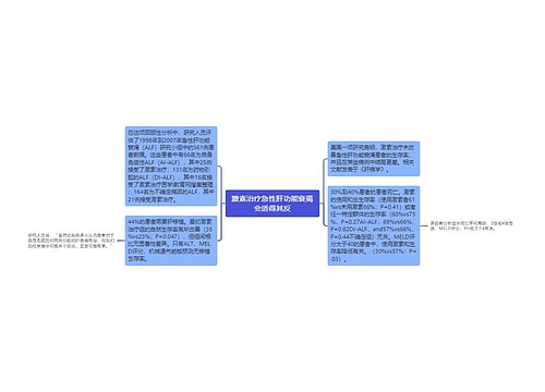 激素治疗急性肝功能衰竭会适得其反