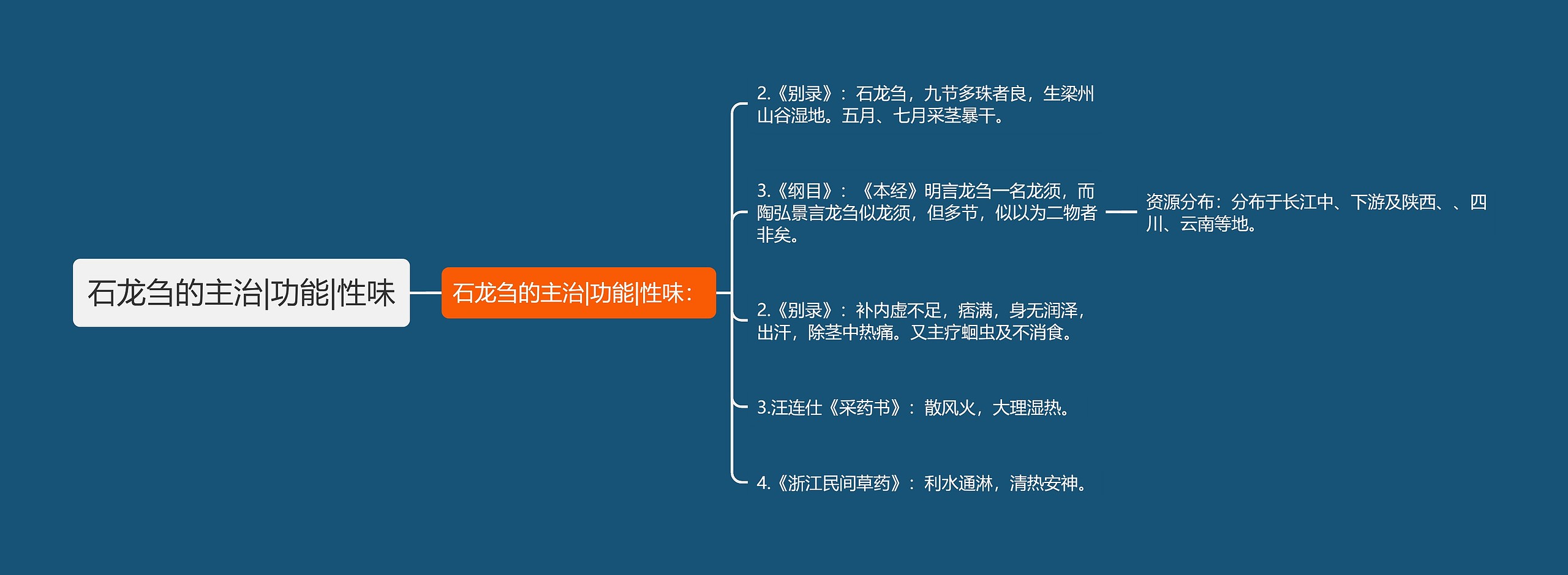 石龙刍的主治|功能|性味