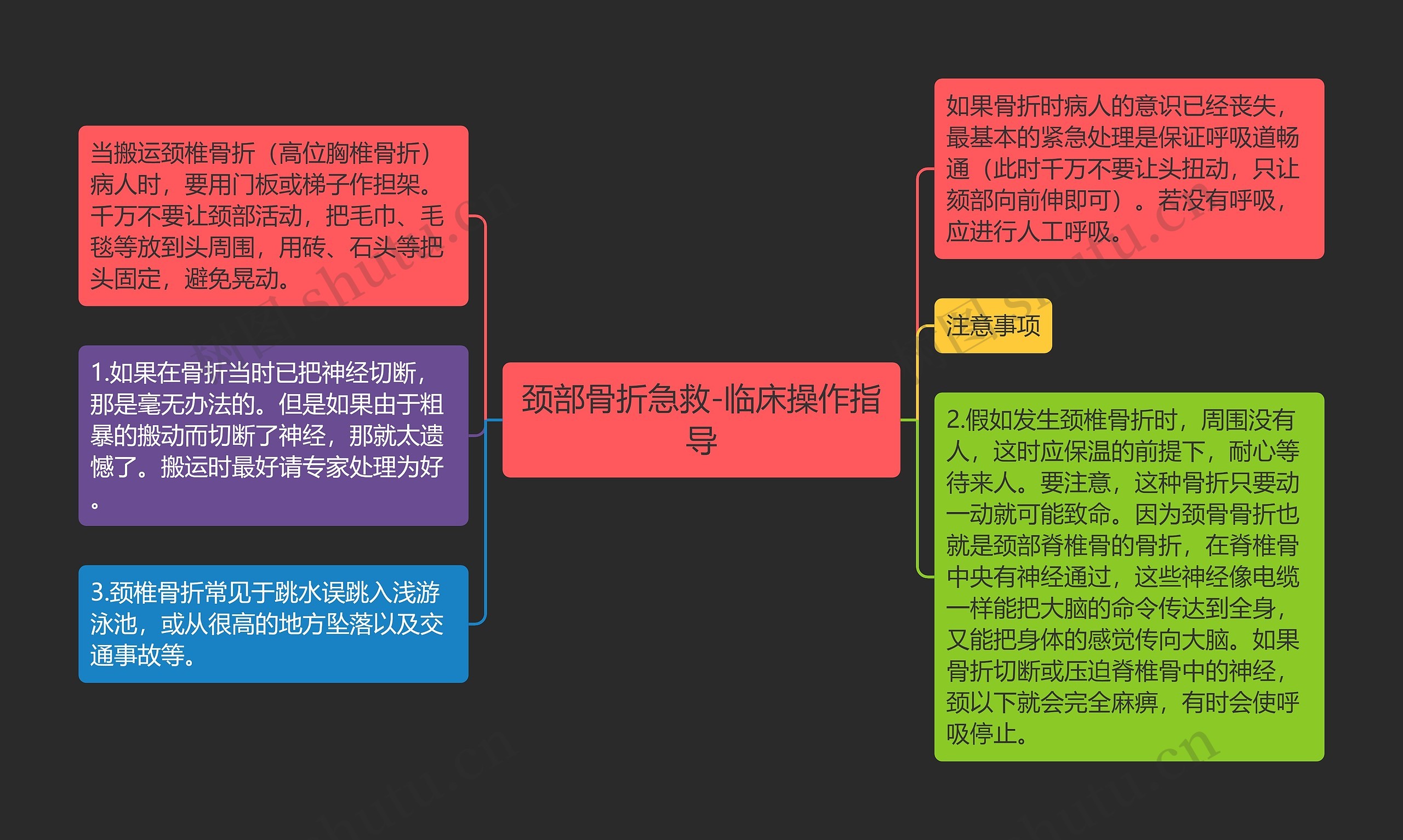 颈部骨折急救-临床操作指导 颈部骨折急救-临床操作指导