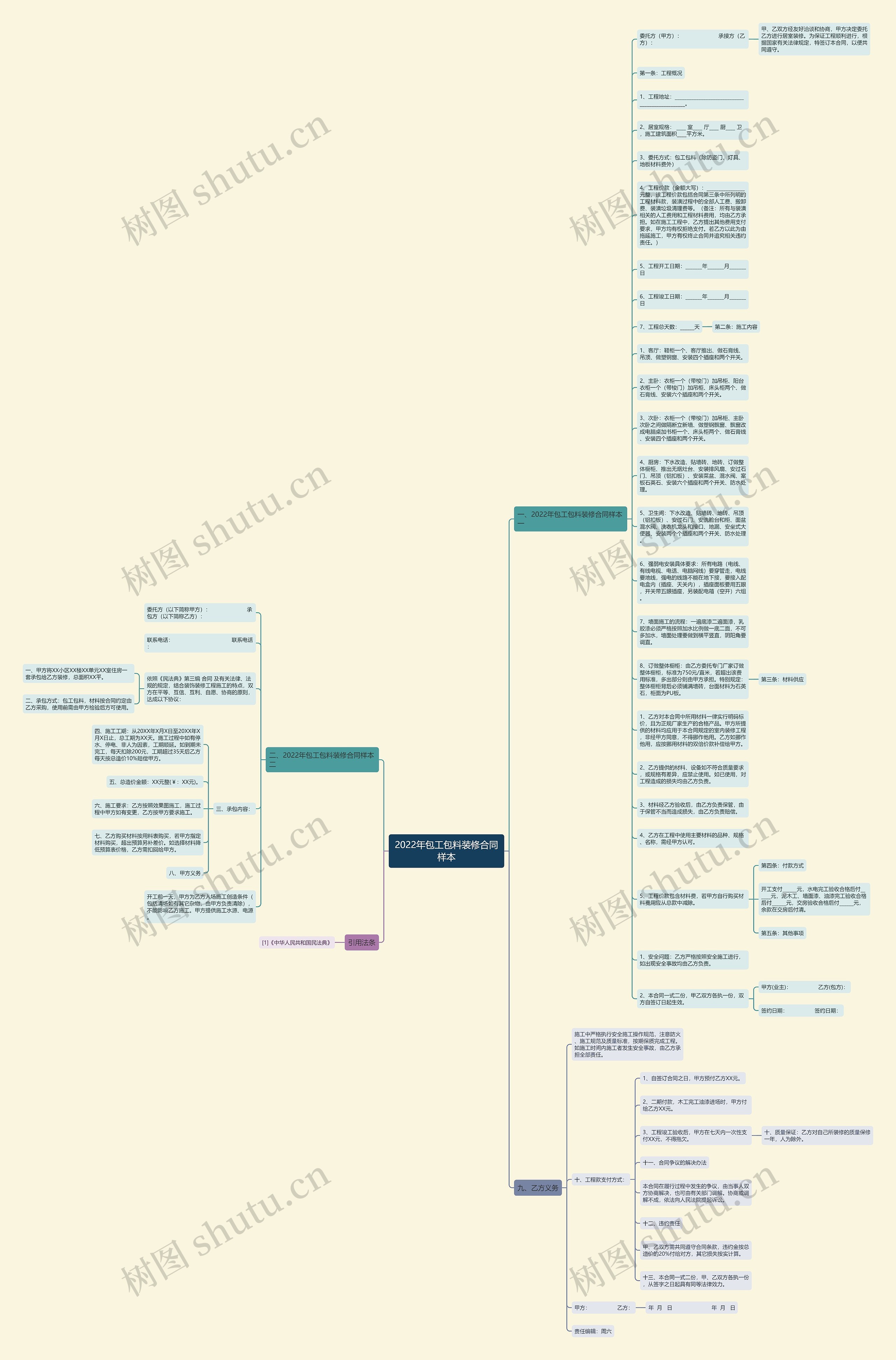 2022年包工包料装修合同样本思维导图