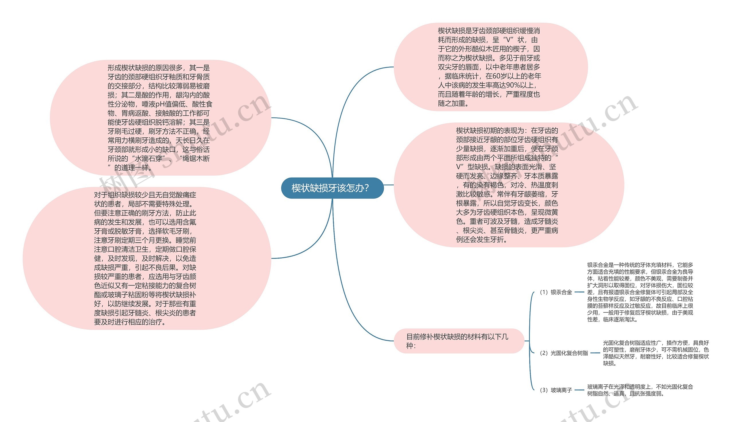 楔状缺损牙该怎办？