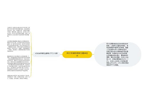 阿尔茨海默病常见精神症状