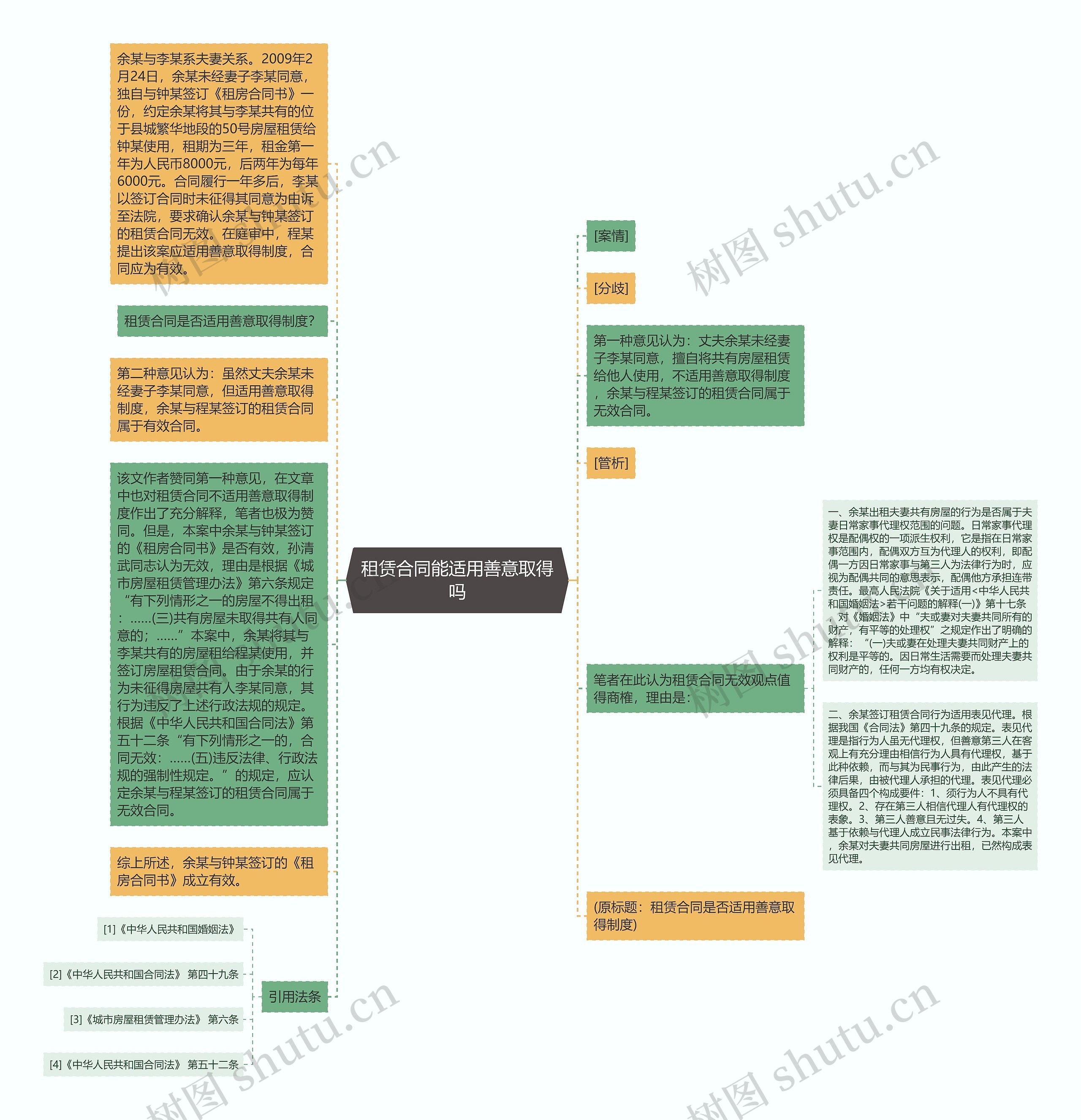 租赁合同能适用善意取得吗