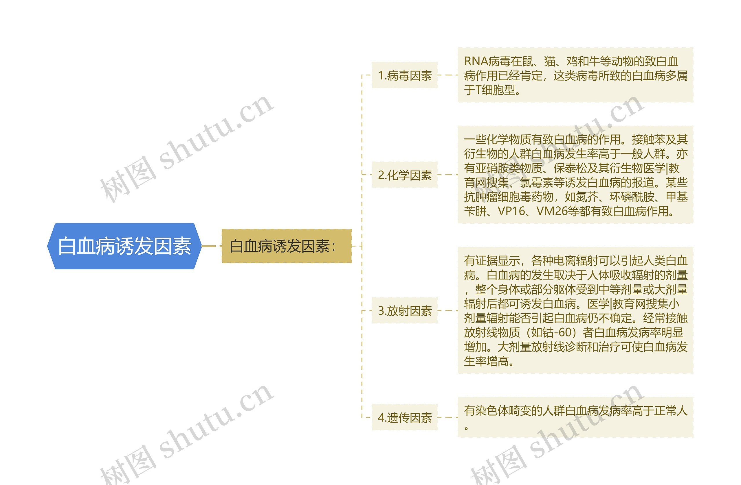 白血病诱发因素