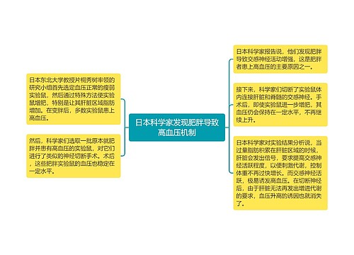 日本科学家发现肥胖导致高血压机制