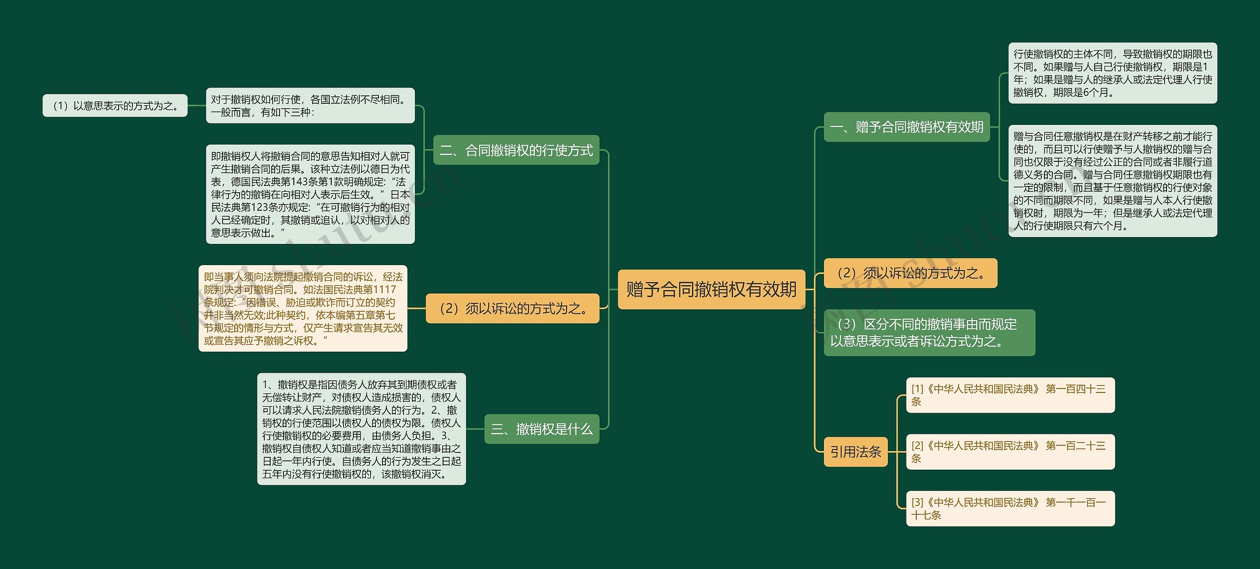 赠予合同撤销权有效期