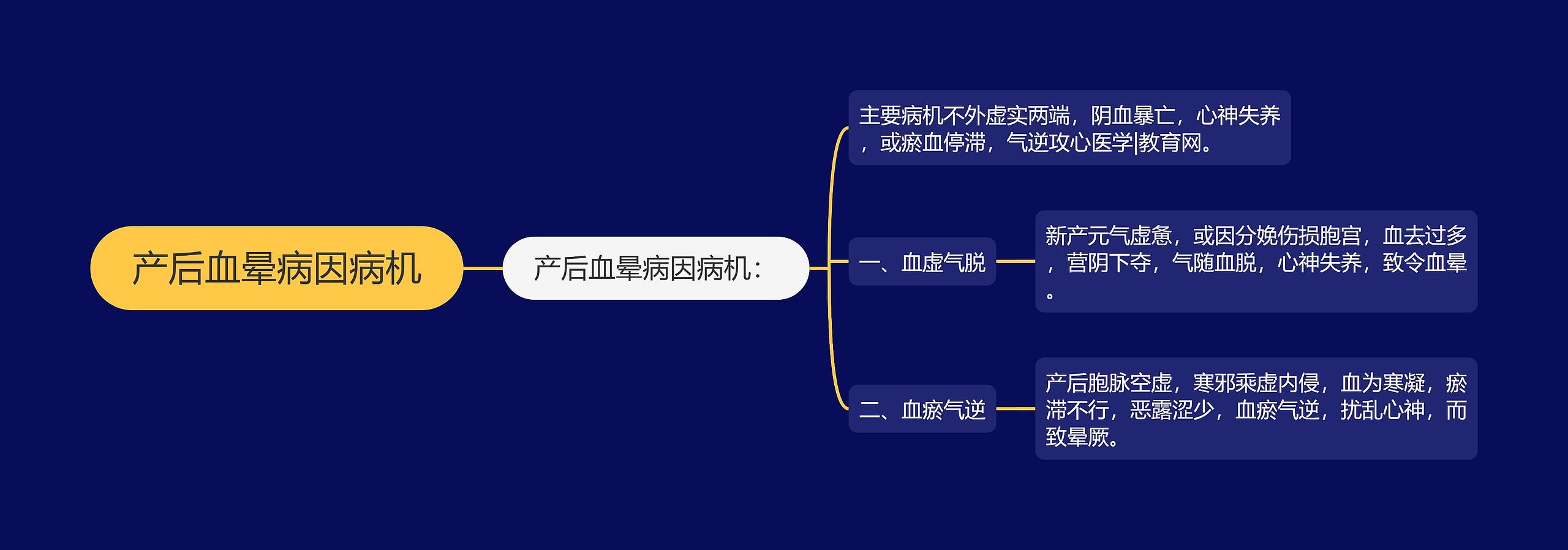 产后血晕病因病机 产后血晕病因病机