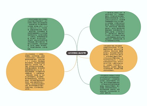 老年矽肺病人临床护理