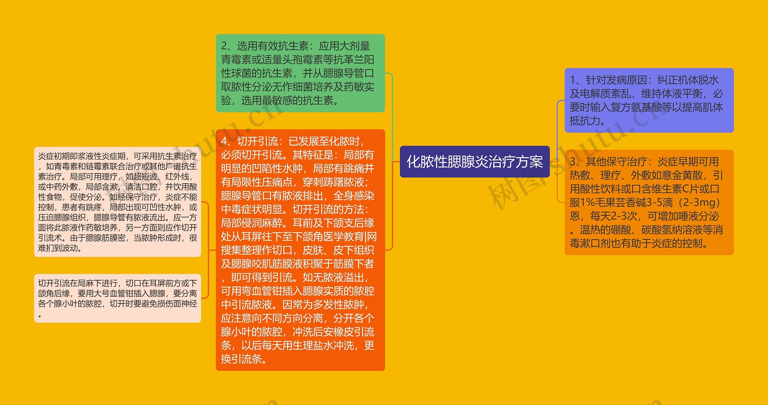 化脓性腮腺炎治疗方案 化脓性腮腺炎治疗方案