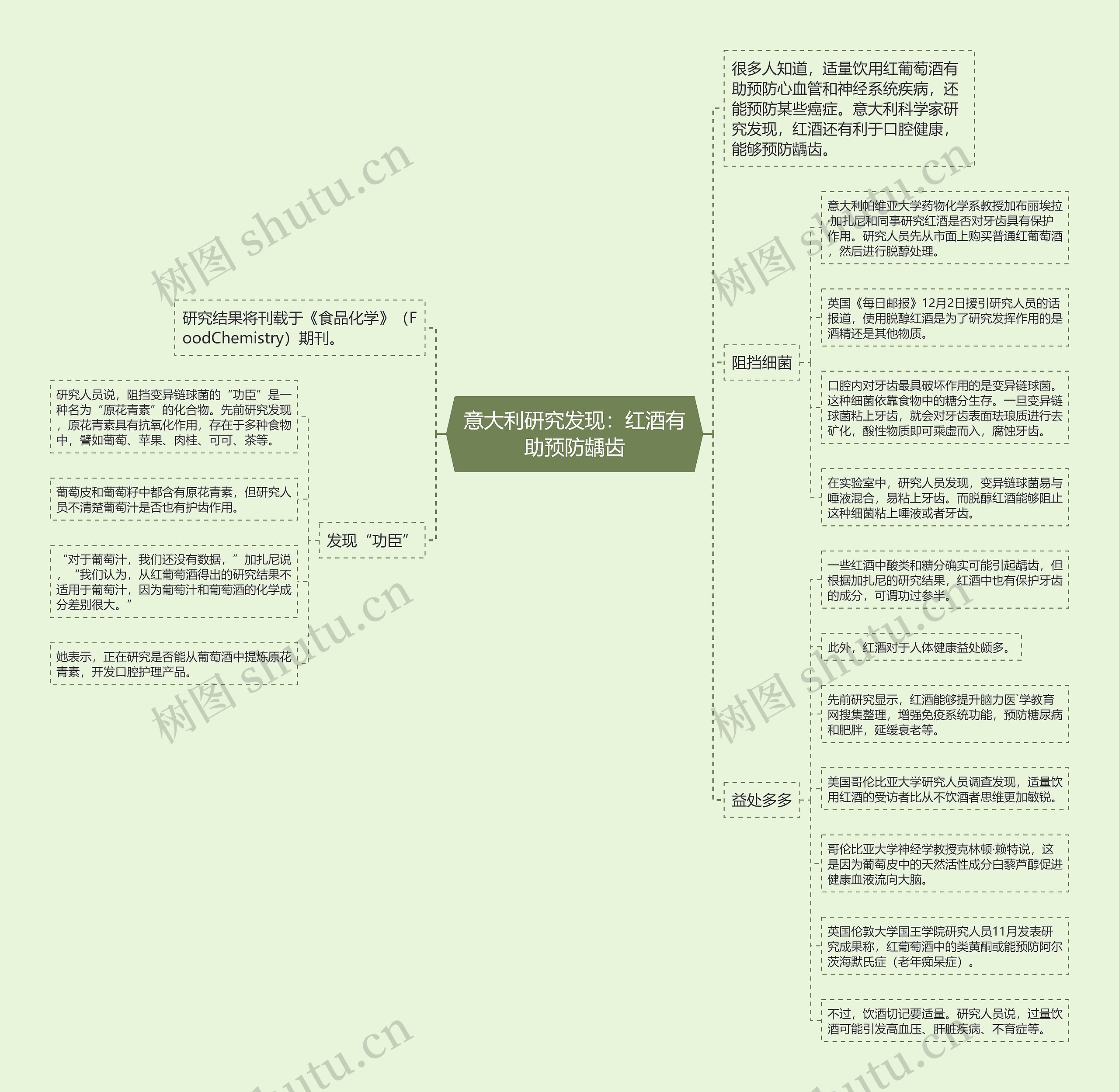 意大利研究发现：红酒有助预防龋齿