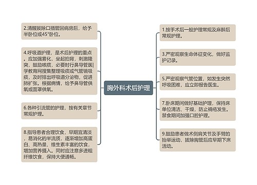 胸外科术后护理