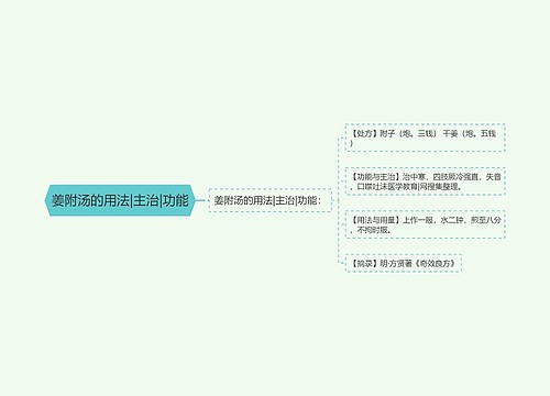 姜附汤的用法|主治|功能