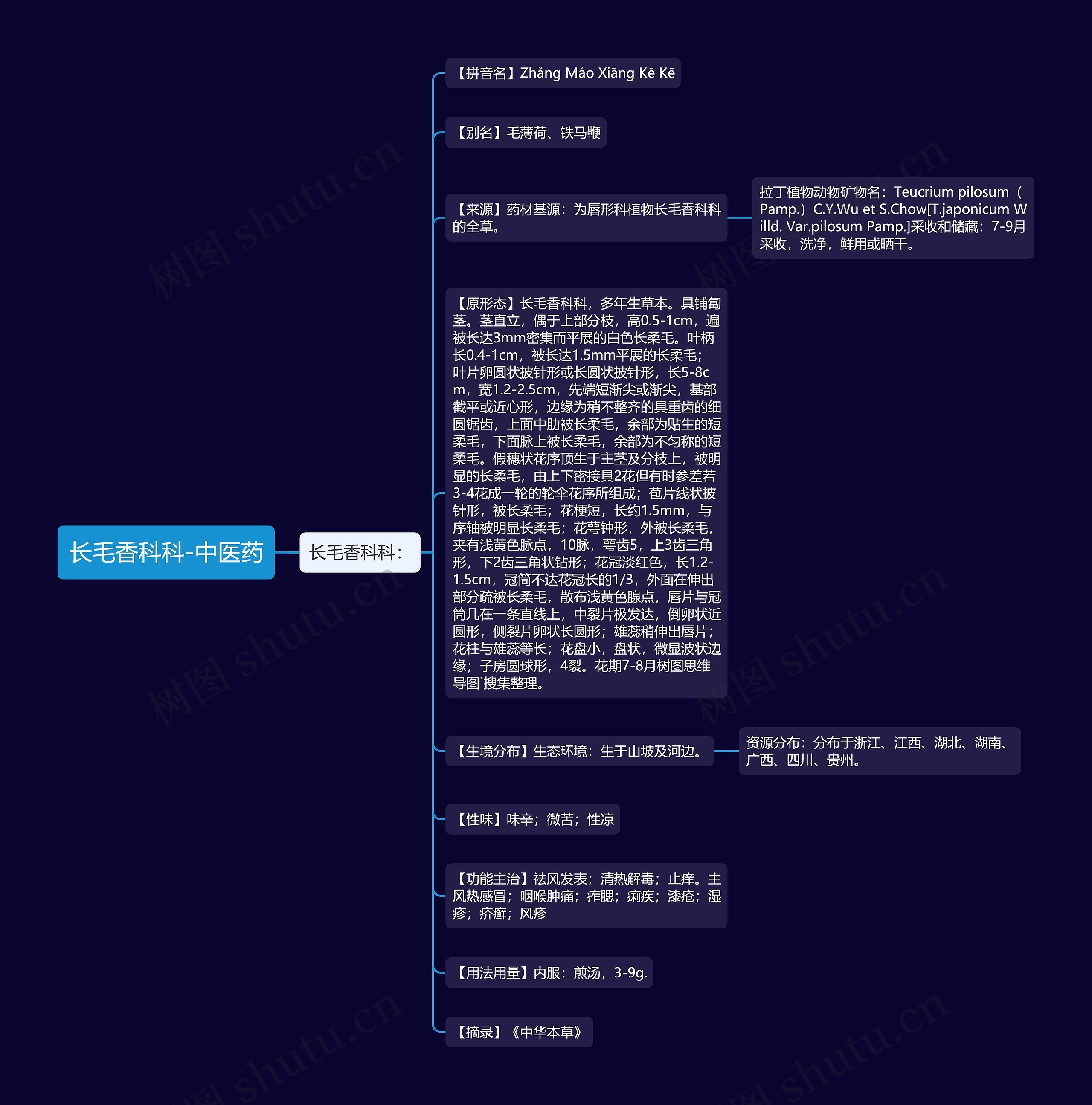 长毛香科科-中医药 长毛香科科-中医药