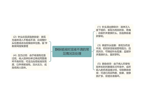 静脉输液时溶液不滴的常见情况及处理