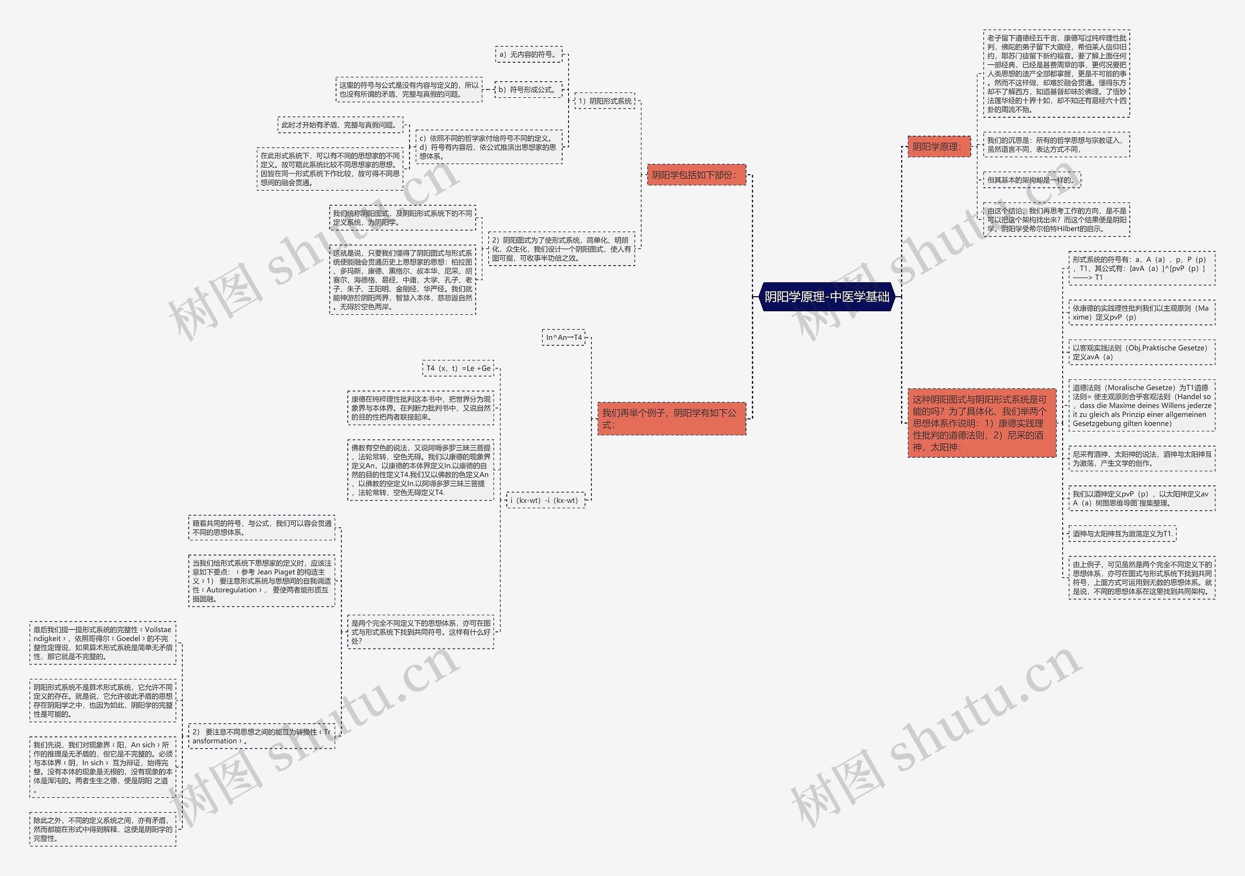 阴阳学原理-中医学基础思维导图