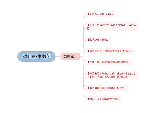对叶豆-中医药
