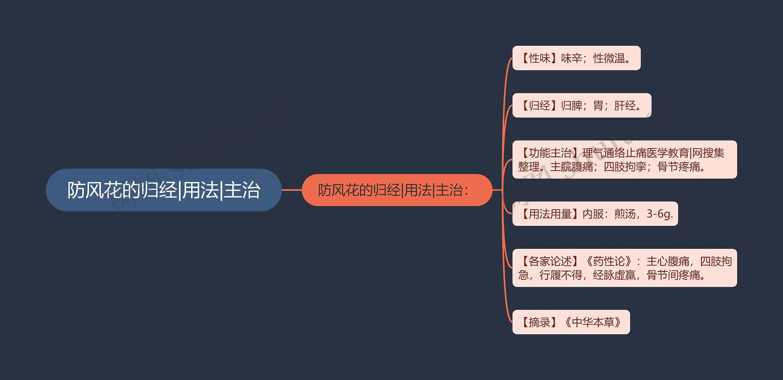 防风花的归经|用法|主治