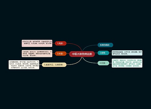 中医水肿致病因素