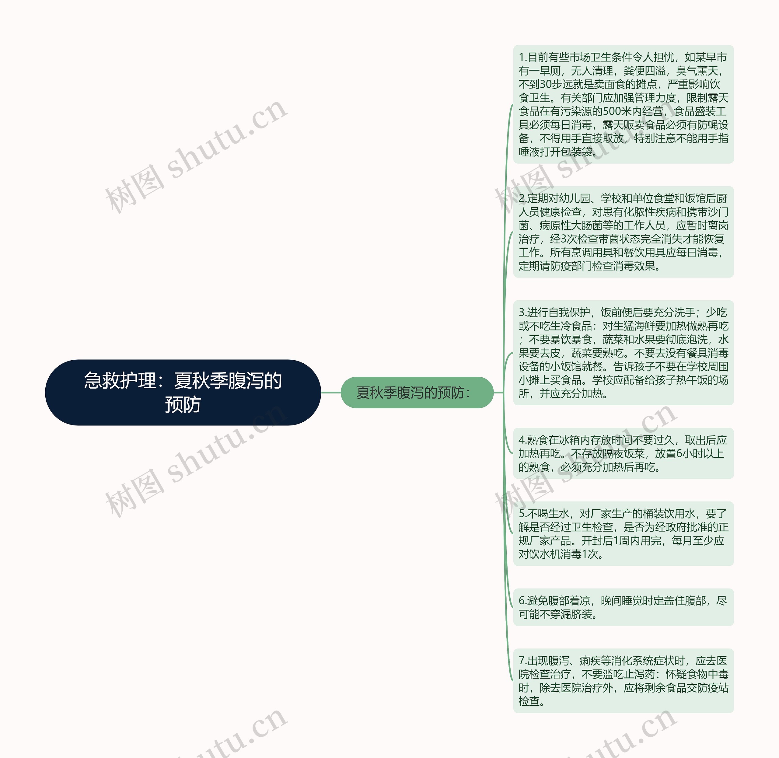 急救护理：夏秋季腹泻的预防思维导图