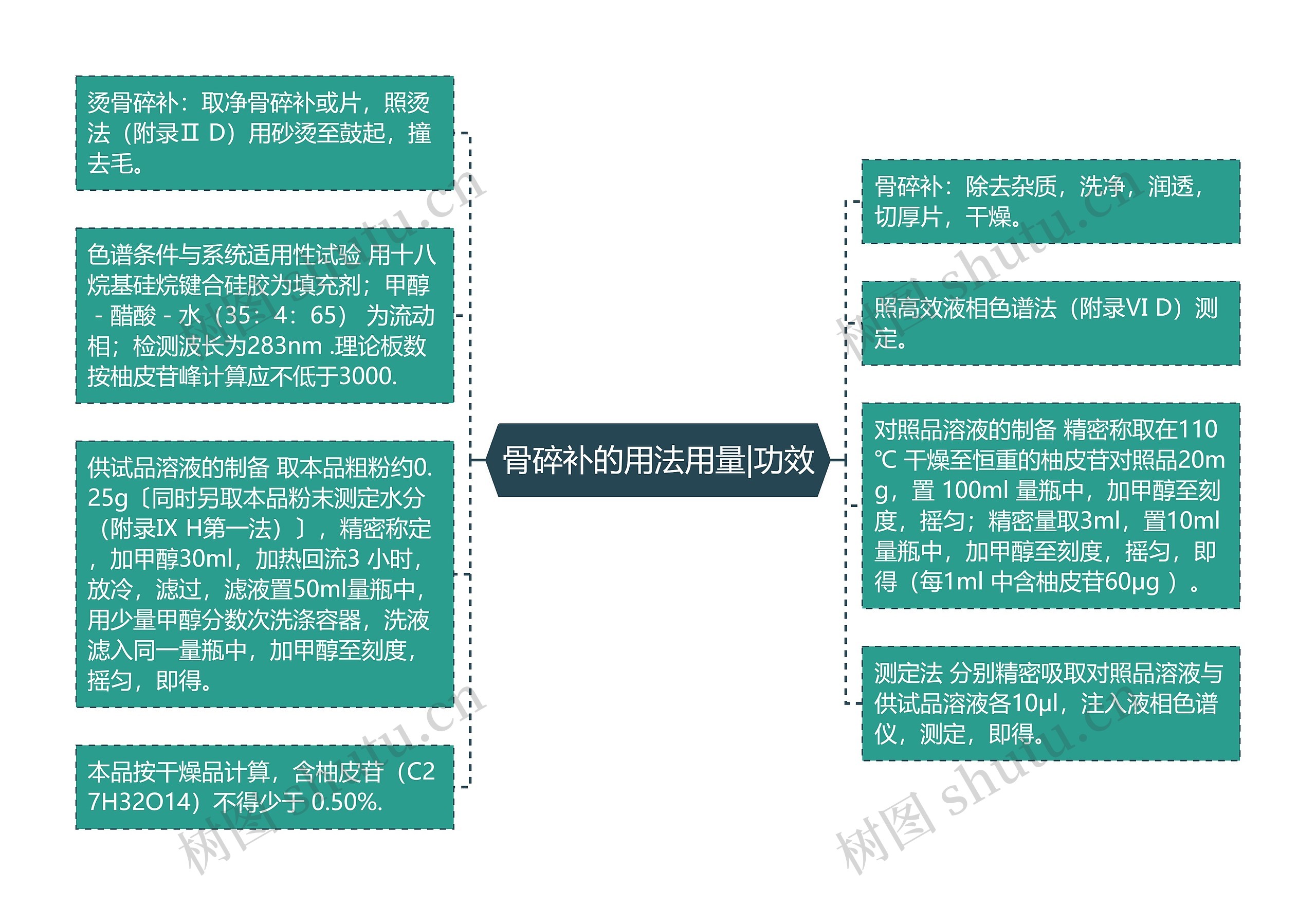 骨碎补的用法用量|功效