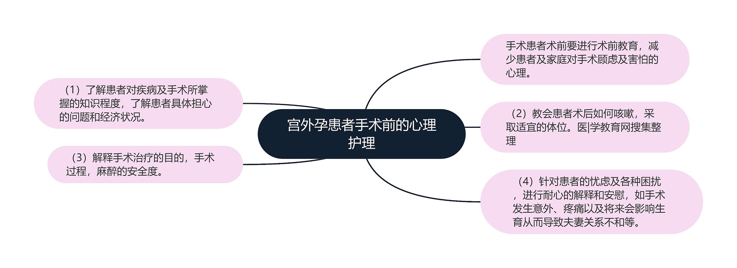 宫外孕患者手术前的心理护理 宫外孕患者手术前的心理护理