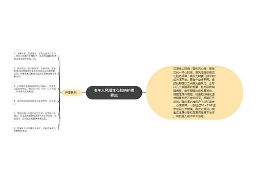 老年人风湿性心脏病护理要点