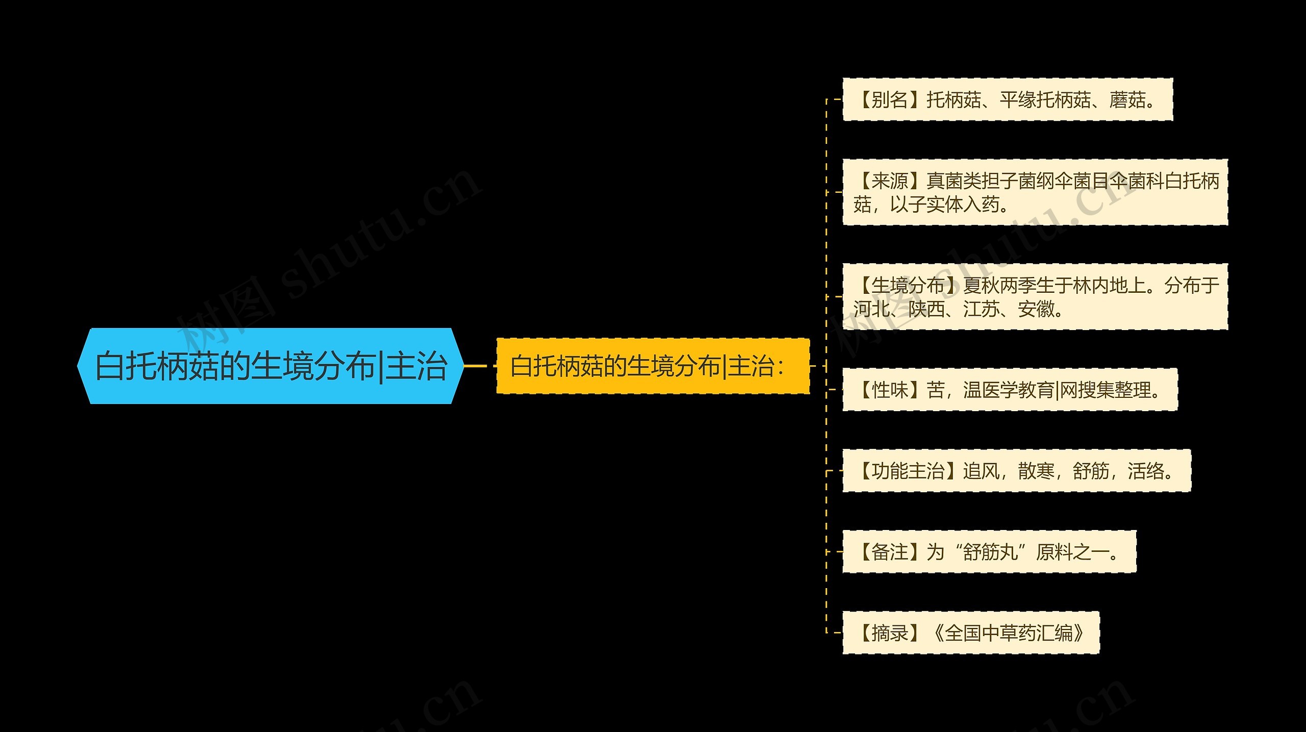 白托柄菇的生境分布|主治