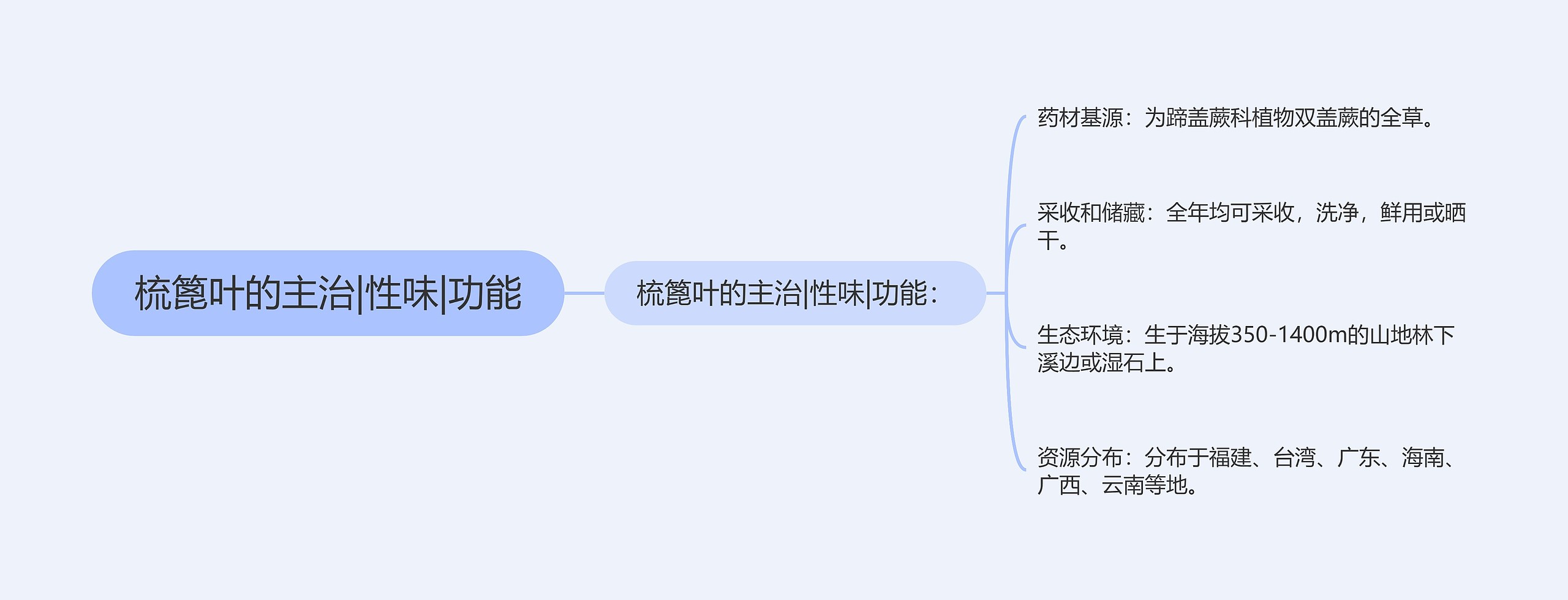 梳篦叶的主治|性味|功能