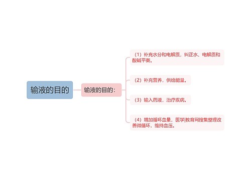 输液的目的