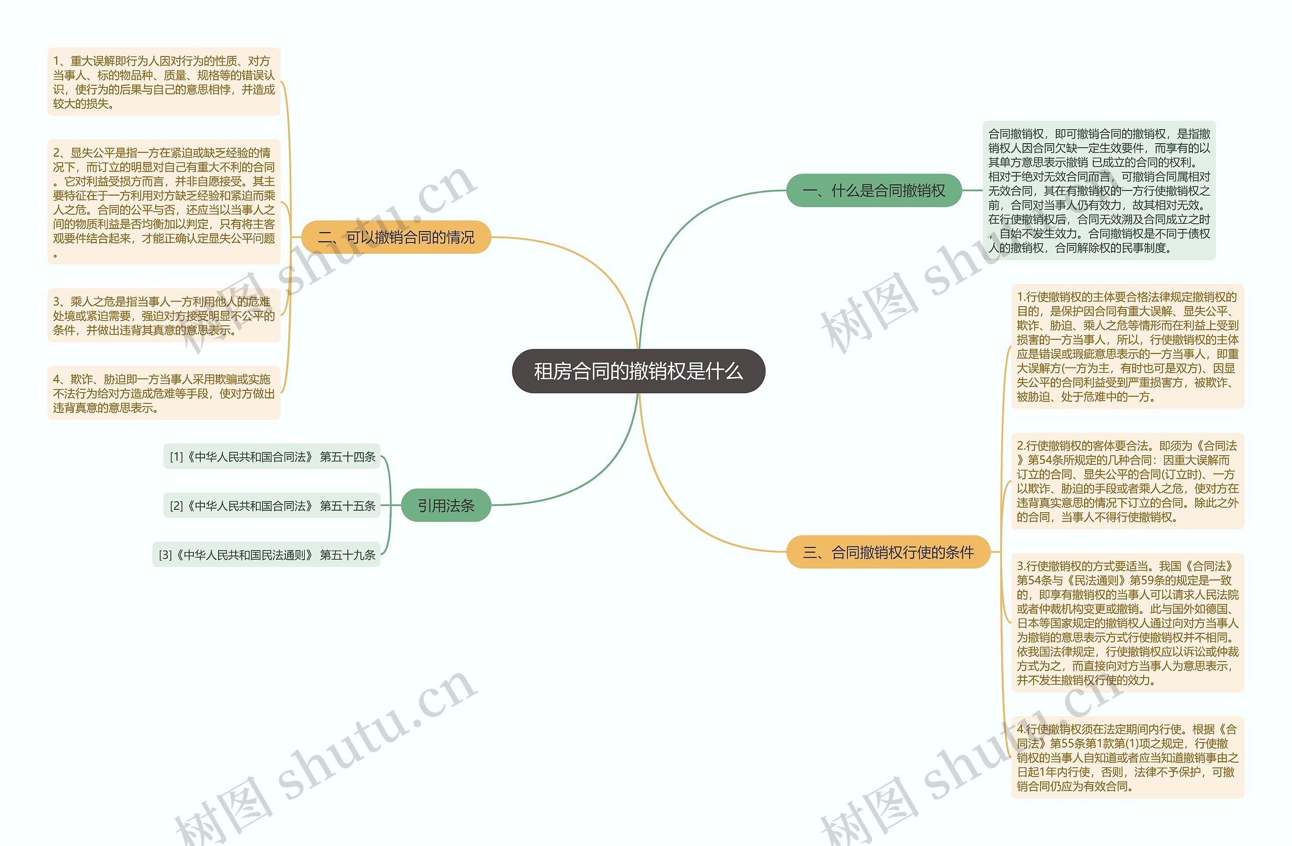 租房合同的撤销权是什么