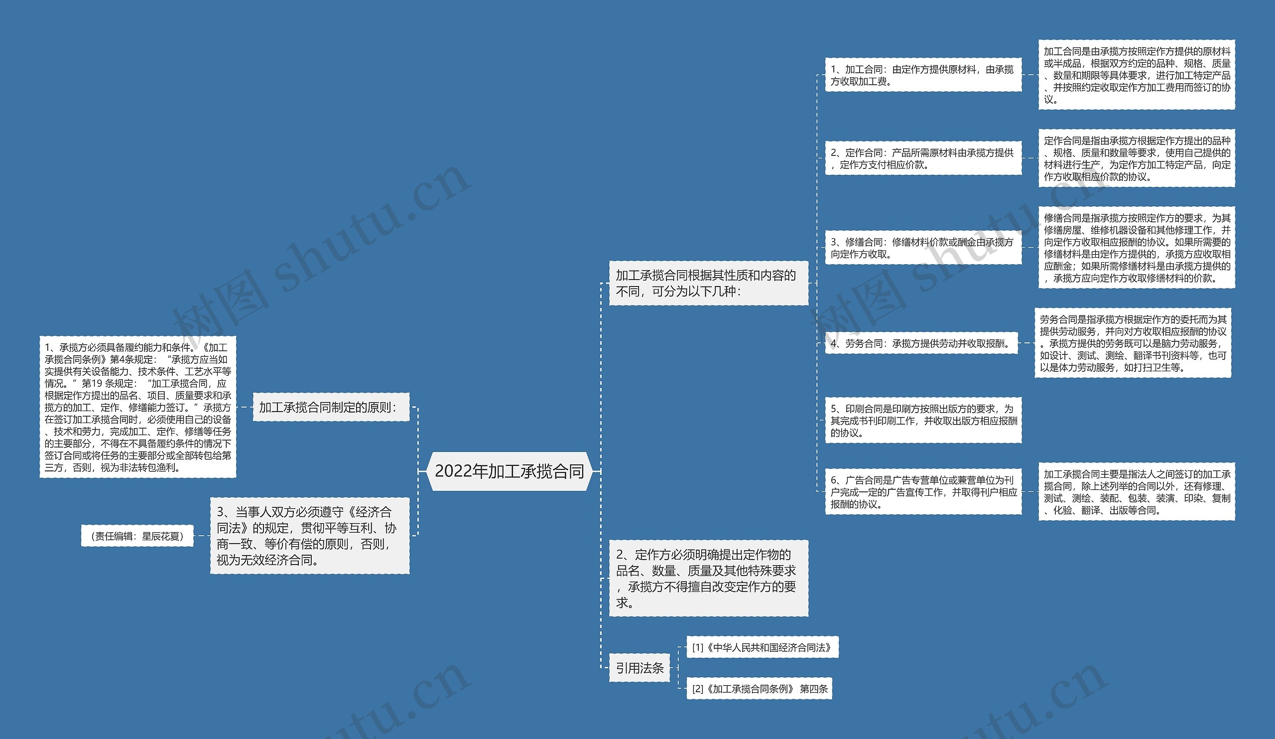 2022年加工承揽合同