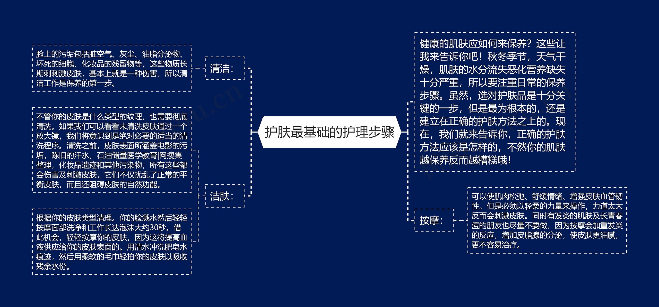 护肤最基础的护理步骤思维导图