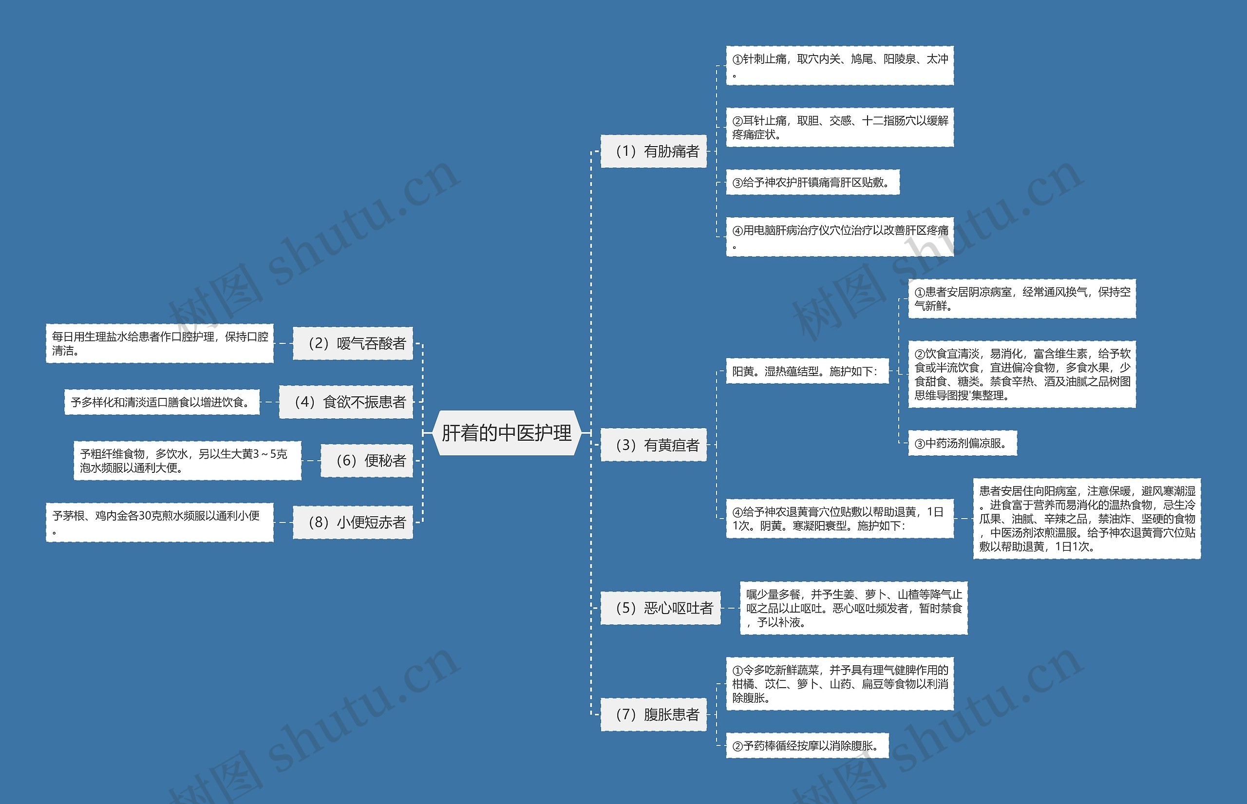 肝着的中医护理 肝着的中医护理