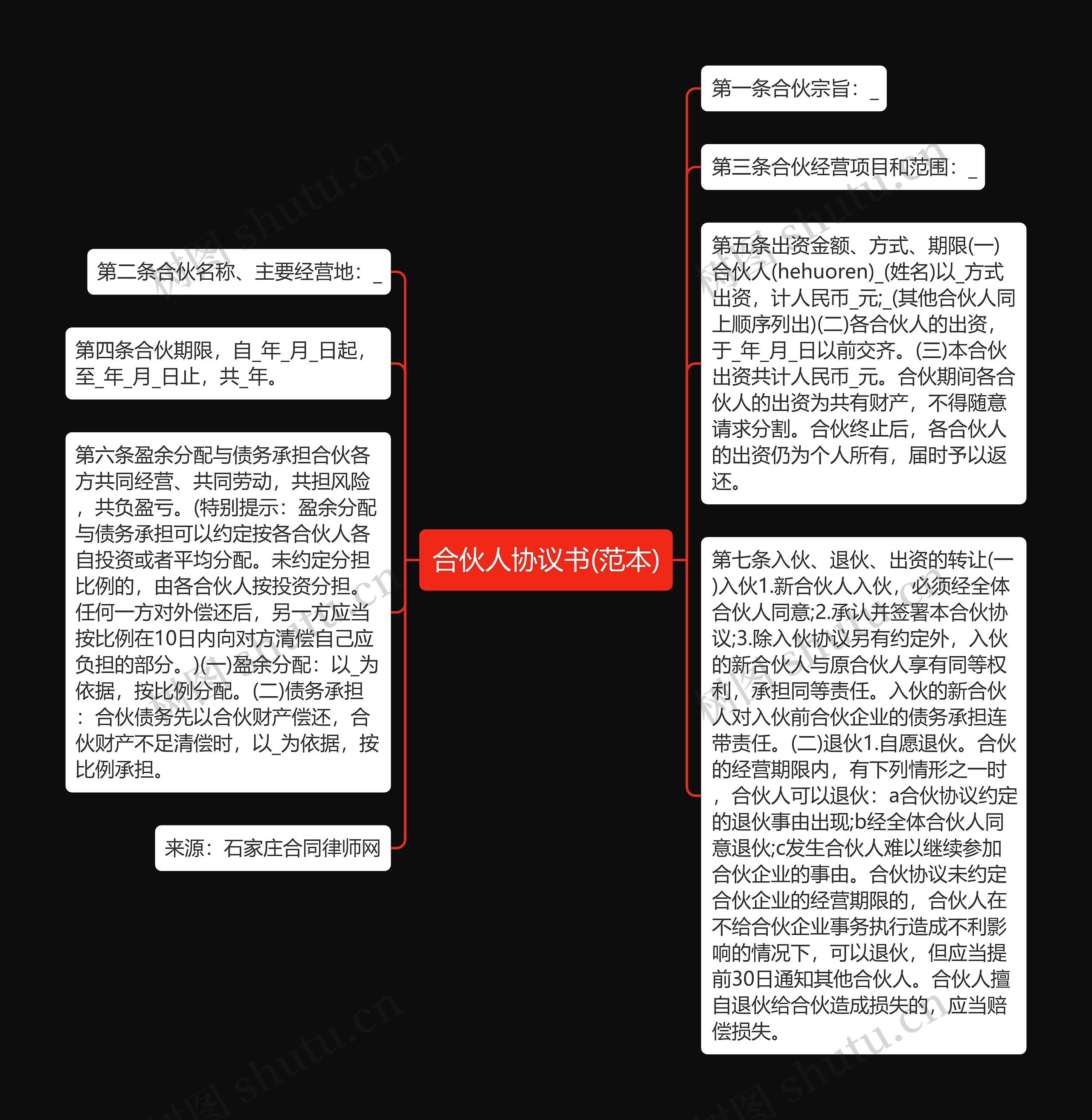合伙人协议书(范本)